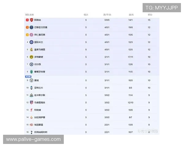 欧冠小组赛出线形势深度盘点:各大豪门晋级难度最新权威排行 欧冠小组赛出线形势深度盘点:各大豪门晋级难度最新权威排行