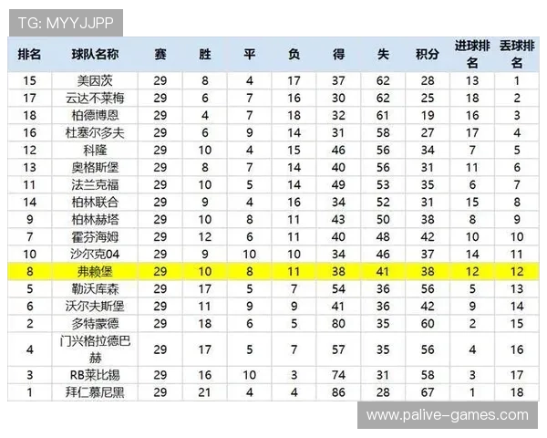 德甲核心数据报告出炉实战复盘揭示赛季走势与战术变化新趋势 德甲核心数据报告出炉实战复盘揭示赛季走势与战术变化新趋势